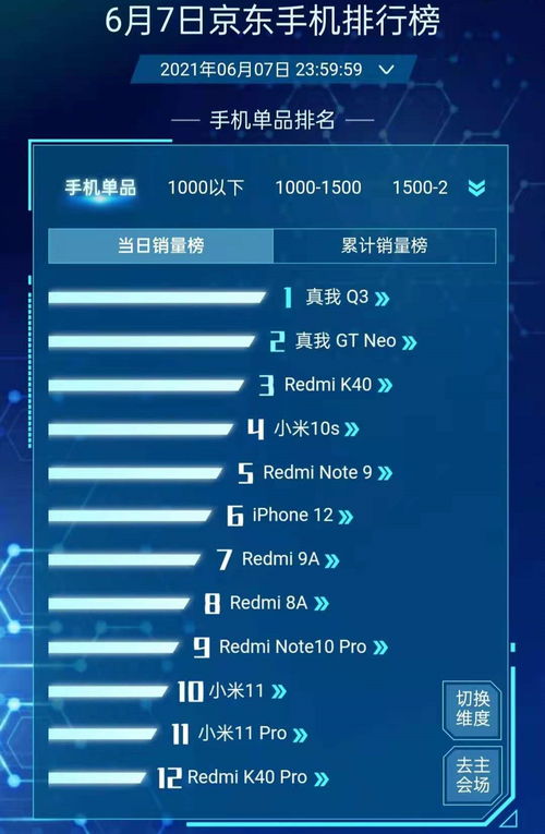 618銷量周報 iPhone 12第六，紅米K40第三，最大黑馬誕生，手機軟件技術開發與銷售解析